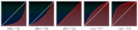 bias bias