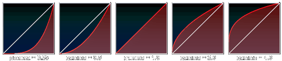 gamma correct gamma correct