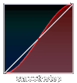 smoothstep smoothstep