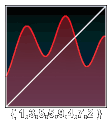spline spline